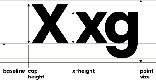 Typesetting features - shows baseline, cap height, x-height and point size